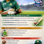 Babar Azam’s Role in Pakistan’s T20I Team